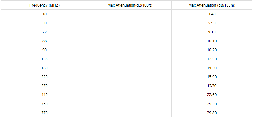 NO.7100906 attenuation