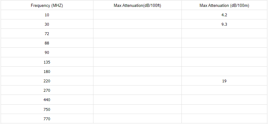 NO.7100902 attenuation