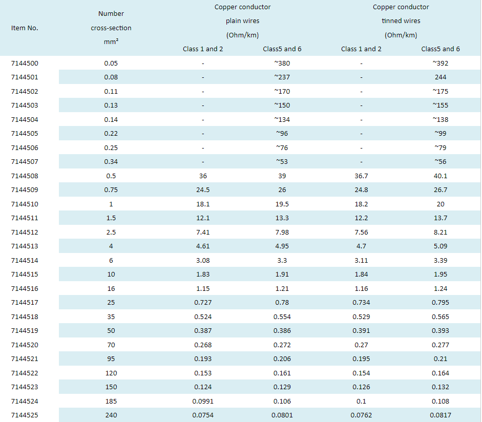 H05W-F 300V500V European Standard Fixed Installation Cable