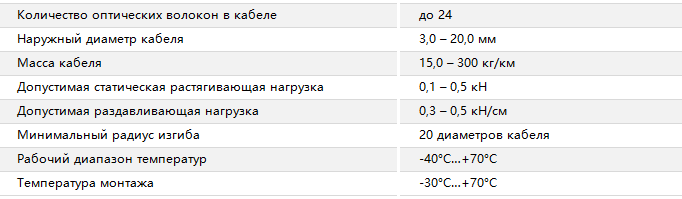 Основные характеристики