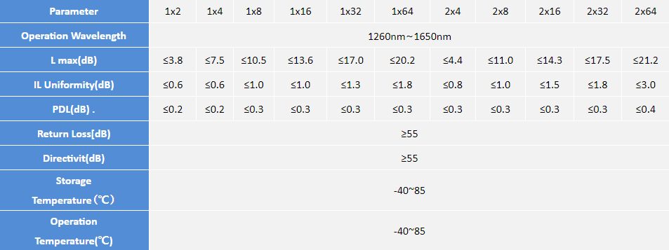 PLC Splitter — LGX