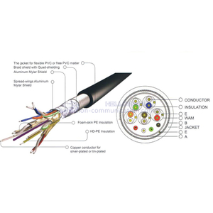 DVI cable
