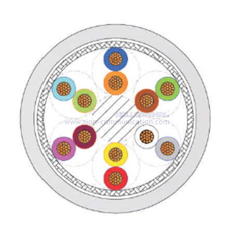 Z-ROB-SB PUR screened control cable for robot(Twisted pair)