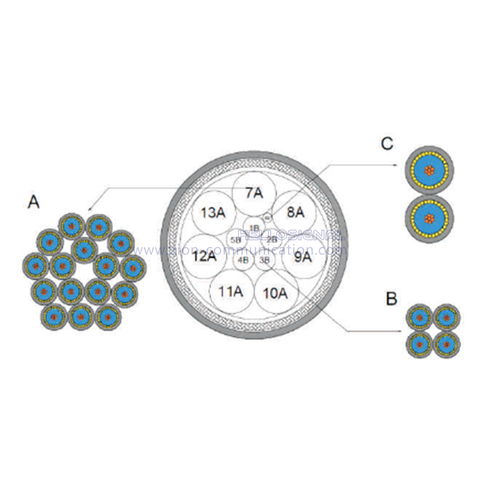 Probe Cable for Ultrasound Equipment
