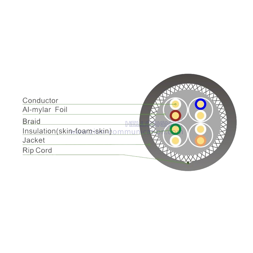 S/FTP Single CAT 7 Twisted Pair Installation Cable