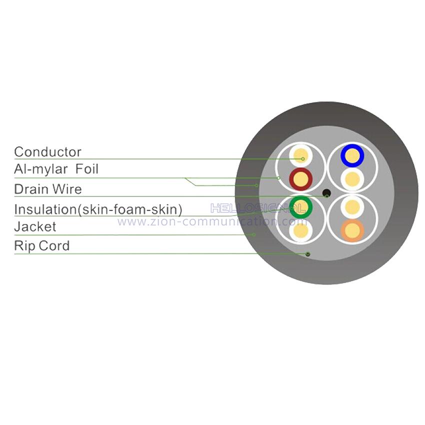 Factory LAN CABLE F/UTP 23 AWG UTP CAT 6 with 0.52-0.58mm Copper or CCA 4  pairs conductor network ethernet Category 6 cable 305m/Pull Box from China  manufacturer - Zion Communication