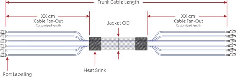 ZION Cat 5e UTP Plug to Jack Trunk Cable6