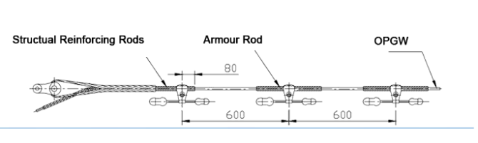 Vibration Damper、Armour Rod3 Vibration Damper、Armour Rod3