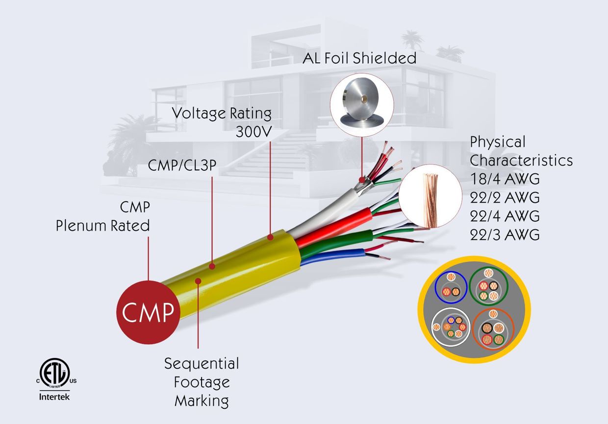 Access Control Cable for Security Alarm System Applications