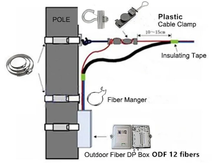 Application Application
