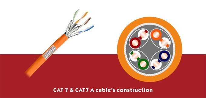 Specification Construction of CAT 7 cable or CAT 7A cable