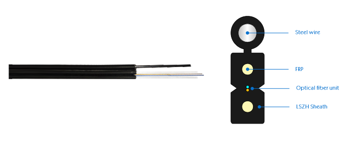 GJYXFCH-FTTH Flat Drop Cable 2.0×5.2mm from China manufacturer - Zion Communication GJYXFCH-FTTH Flat Drop Cable 2.0×5.2mm from China manufacturer - Zion Communication