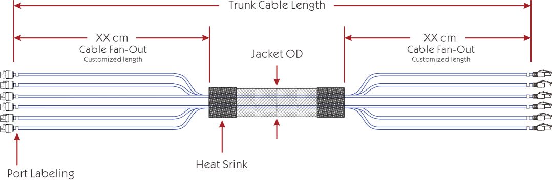 Cat 6a SFTP Plug to Jack Trunk Cables3