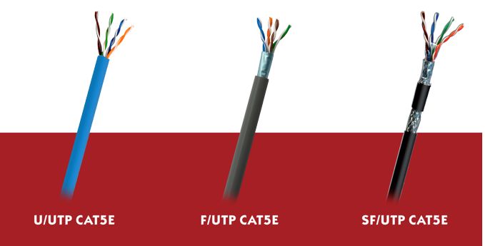 Specification Construction of CAT 5e cable