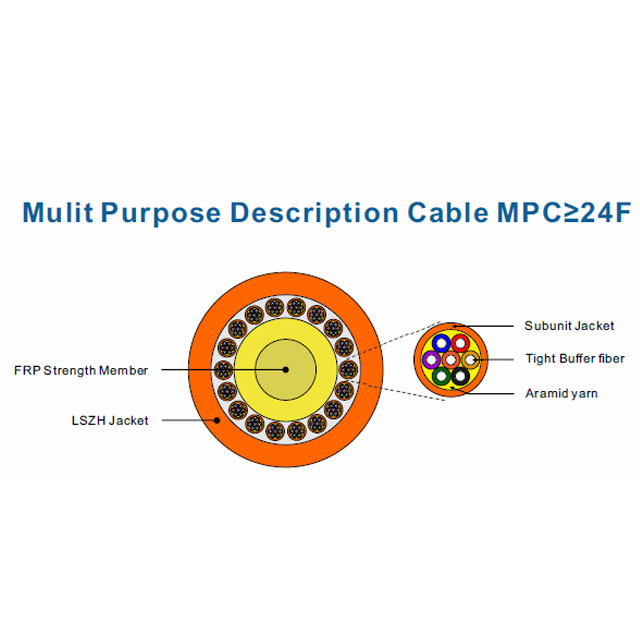 Cross Conection – Internet Fibra