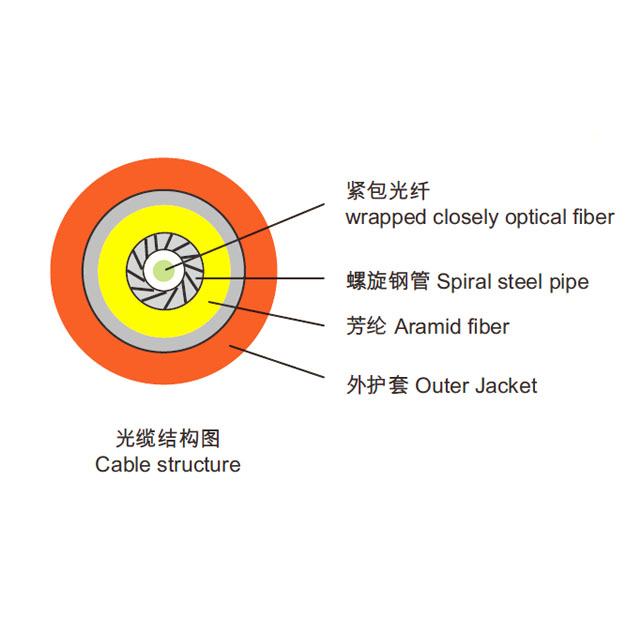 Indoor Fiber cables 3.5mm spiral steel pipe armouring Low Smoke Zero Halogen Aramid Yarn cable fibra óptica
