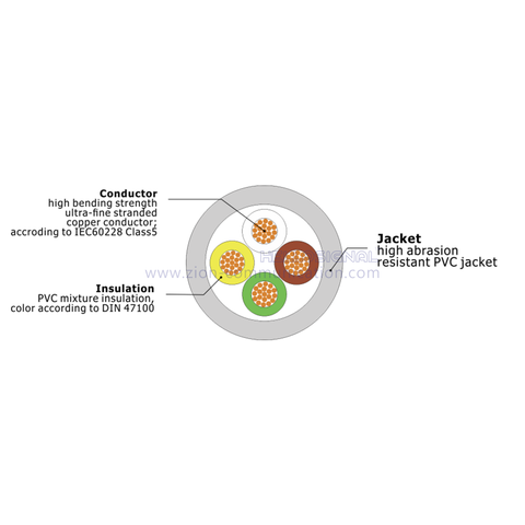 HELLOSIGNAL Z-FLEX2464 PVC flexible control cable for drag chain without screen