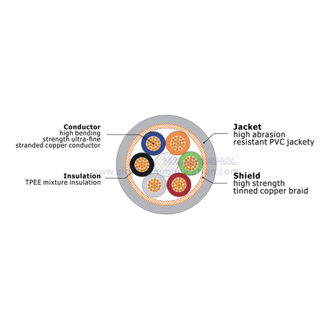 HELLOSIGNAL Z-ROB-SB PUR screened control cable for robot(Multicore)