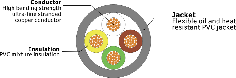 Z-FLEX20276 PVC flexible singal ..
