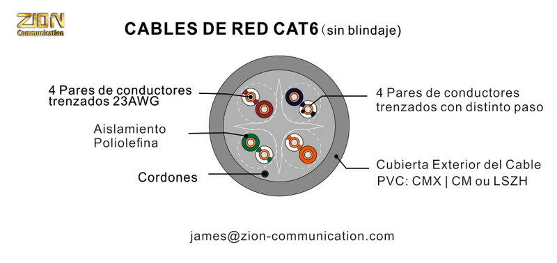 CABOS DE REDE DE CAT6 4P 23AWG UTP 