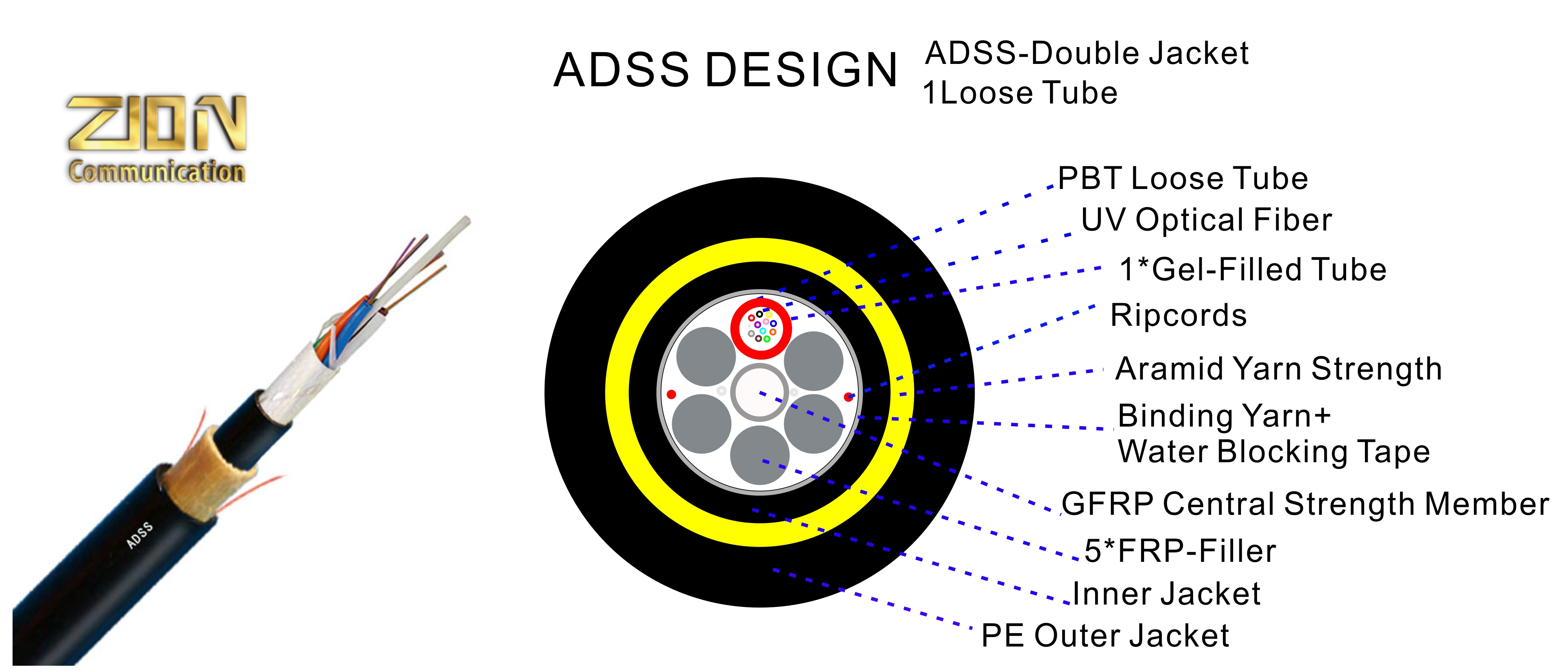 Double Jacket-ADSS-1 Tube(6+1)