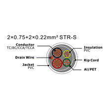 NO.7111261 2×0.75+2×0.22mm² STR-S