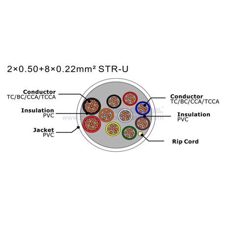 NO.7111204 2×0.50+8×0.22mm² STR-U