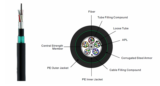 Duplex Jacket/ PSP Armor,UG Buried Outdoor Stranded Loose