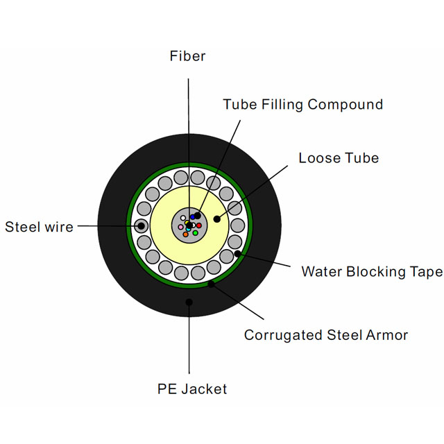 Gopher Protected Cable Fiber Optic Outdoor Cable,GYXTS 4-12 G.652.D Fiber,Central Tube,PSP ...