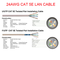 Factory LAN CABLE F/UTP 24 AWG UTP CAT 5e with 0.45-0.51mm Copper or CCA 4 pairs conductor network ethernet Category 5e cable 305m/Pull Box