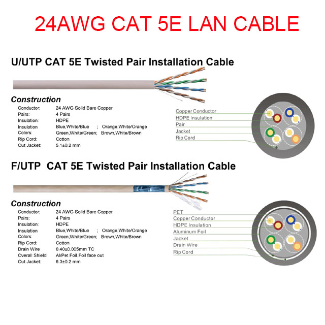 Factory Lan Cable F Utp 24 Awg Cat