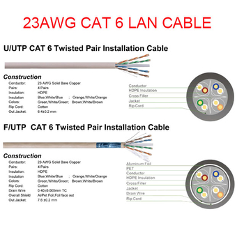 Factory CABLE F/UTP 23 AWG UTP CAT 6 with 0.52-0.58mm Copper or CCA 4 pairs conductor network ethernet Category 6 cable 305m/Pull Box - Buy Category 6 cable, 23 AWG UTP