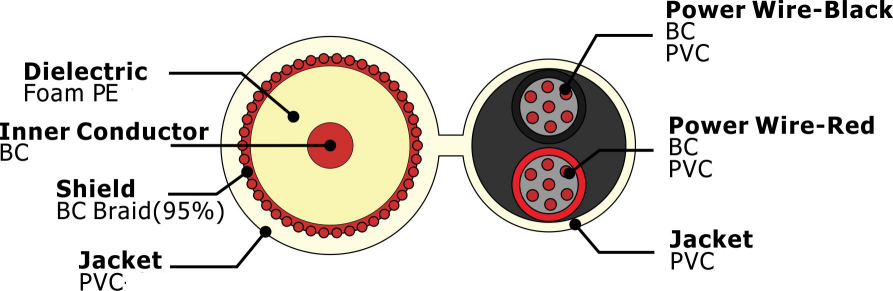 Mini RG59 + 2&times;0.50 75 Ohm CCTV coaxial Cable
