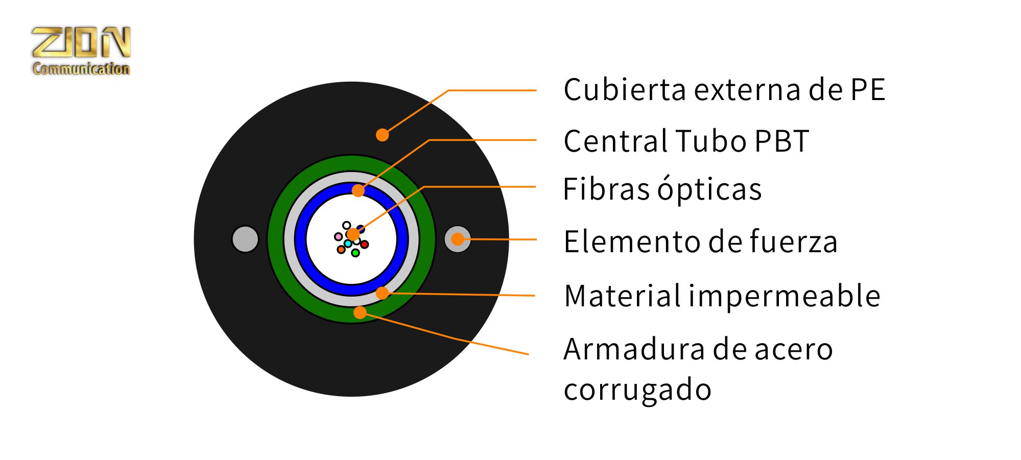 GYXTW Unitubo ( ≤ 24 FO)cables de fibra &oacute;ptica Reforzado Armadura de cinta de Acero corrugado