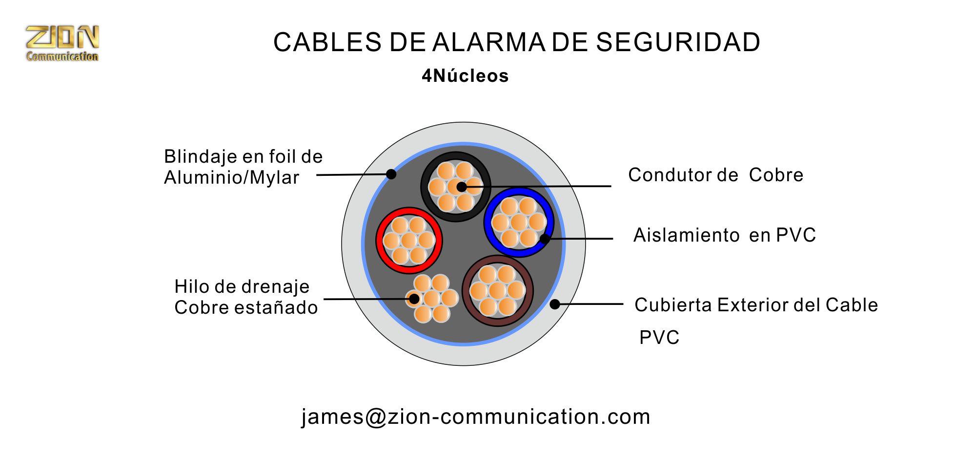 CABLES DE ALARMA DE SEGURIDAD-4 hilo -blindaje