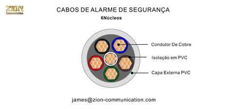 CABOS DE ALARME DE SEGURANÇA 6 Núcleos-6×(40×0.12mm)