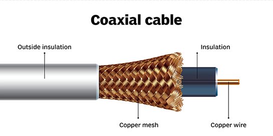 networking-coaixal_cable