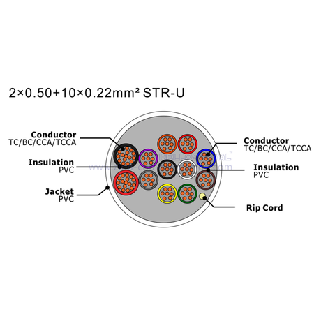 NO.7111205 2×0.50+10×0.22mm² STR-U 