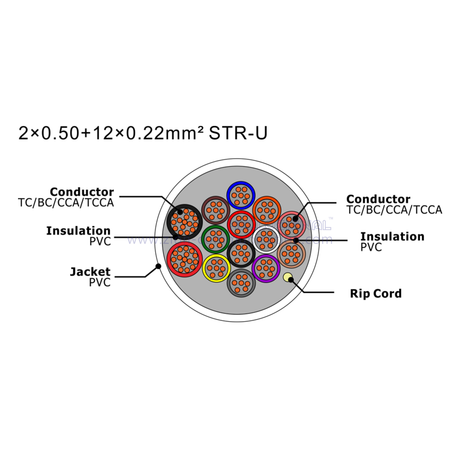 NO.7111206 2×0.50+12×0.22mm² STR-U
