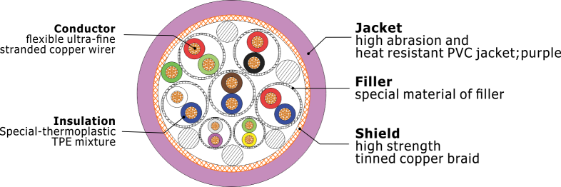 MULTI BUS hybrid cable