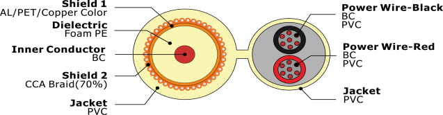 Mini RG59 Economy + 2×0.50