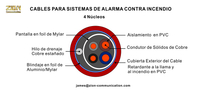 4 HILO CABLES PARA SISTEMAS DE ALARMA CONTRA INCENDIO 2×0.5mm²+2×0.75mm²(2×0.78mm+2×0.96mm) UL - FPL FPLR Blindaje