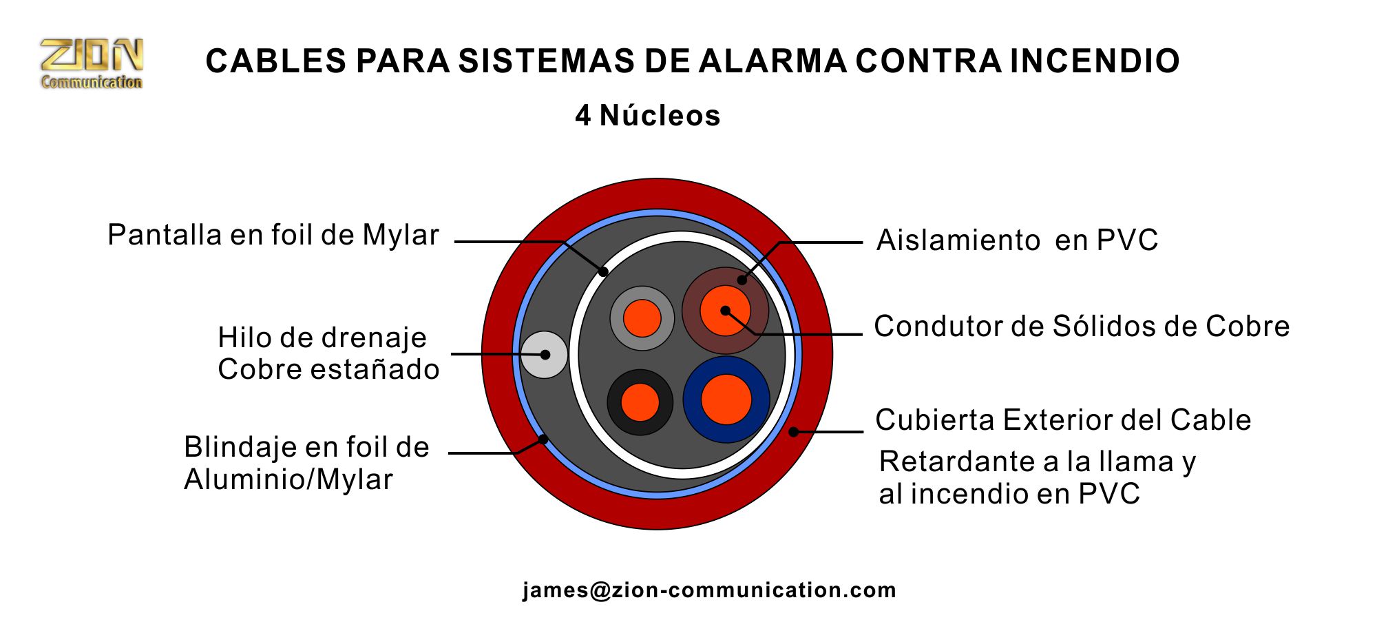 4 HILO CABLES PARA SISTEMAS DE ALARMA CONTRA INCENDIO 2×0.5mm²+2×0.75mm²(2×0.78mm+2×0.96mm) UL - FPL FPLR Blindaje