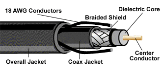 18AWG Coax with 2 Power Conductors