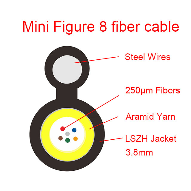 Mini figure-8 menssenger indoor Fiber cables 3.0*6.0mm Low Smoke Zero Halogen Aramid Yarn 4-12 cable óptico para