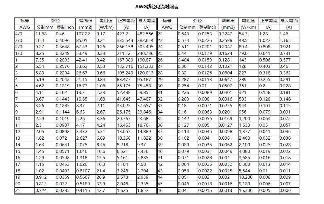 Factory LAN CABLE F/UTP 24 AWG UTP CAT 5e with 0.450.51mm Copper or