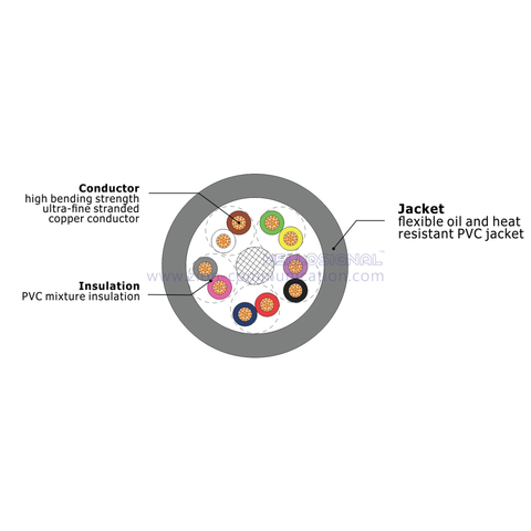 HELLOSIGNAL Z-FLEX20276 PVC flexible singal control cable for drag chain without screen(Twisted pair)