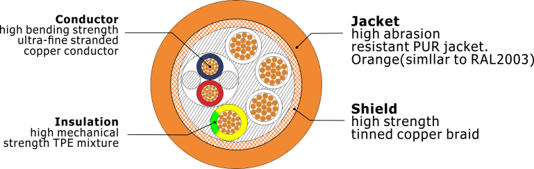 Z-SERVO PUR flexible,