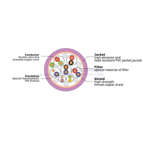 HELLOSIGNAL MULTI BUS hybrid cable