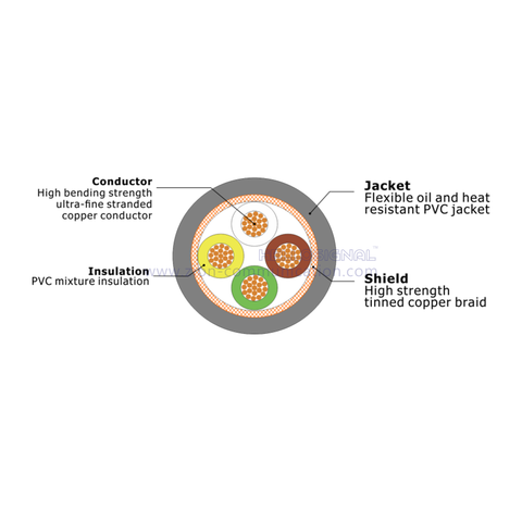 HELLOSIGNAL Z-FLEX20276 PVC flexible singal control cable for drag chain with screen (Multicore)
